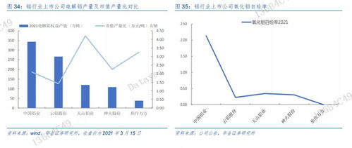 成长股浅谈：行业和标的怎么选