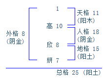 高欣妍和高雅菲哪个名字好 