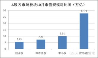 6月10日A股大跌，万亿市值去了哪里