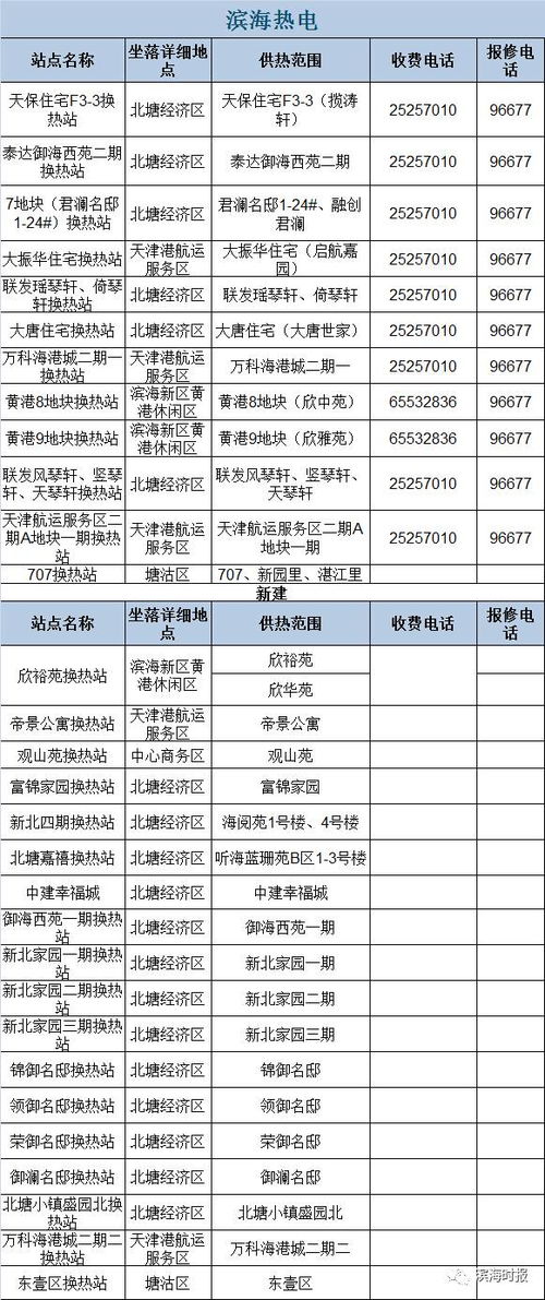 栖霞太平洋保险电话号码,南京哪一家养老院好?