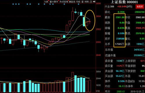 股票今天变成DR我明天卖了再买还能享受分红吗?