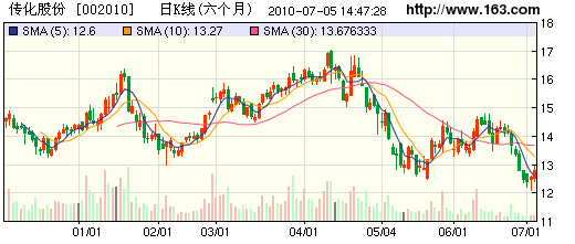 非公开发行新增股份是什么意思啊 会对当前股票的价格造成影响吗 我可以参加购买吗