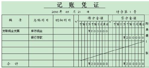 财务做账怎么结转下年 财务做账怎么结转下年的损益