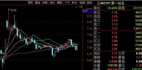 在股票交易中,银行转证券中提示 网关:业务提示(产品处于密码锁定状态).怎样处理才能交易? 一般几个小时解锁?谢谢