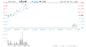 民生银行(600016)今天股票除权后出息，后跌一块多，怎么办呀