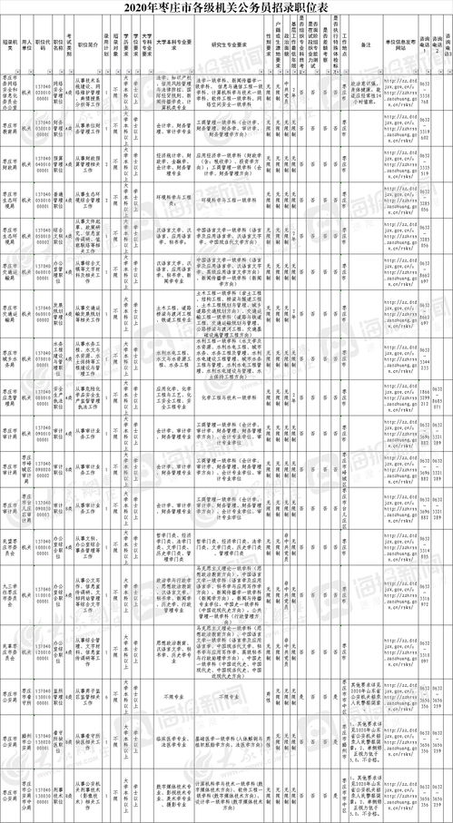 新录用公务员在机关最低服务年限为5年（含试用期），怎么理解？