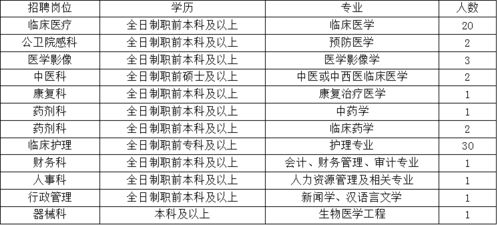 新洲区人民医院招聘公告