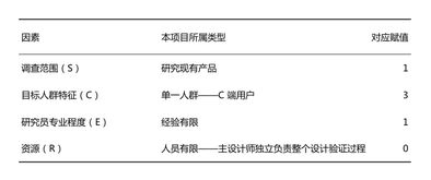 设计风格的构建与验证方法探索