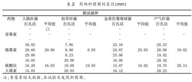 2016年CHINET中国细菌耐药性监测报告