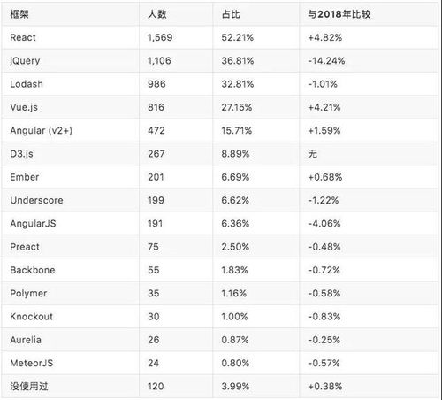 前端2019年调查报告