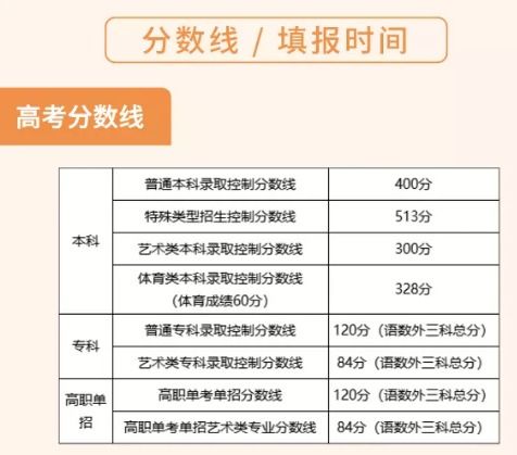 云南学籍档案查询系统？怎样查看志愿填报档案状态