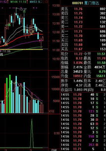 求助，高手把钱龙的ROC指标公式改成通达信能用的，谢谢