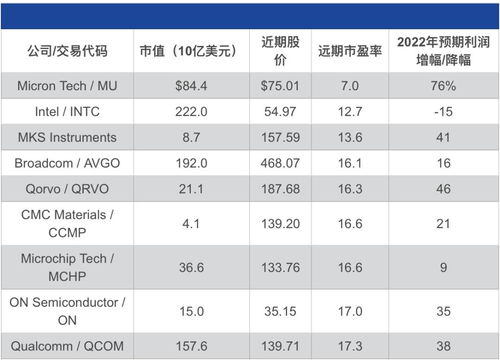 002978中15个号是多少股？