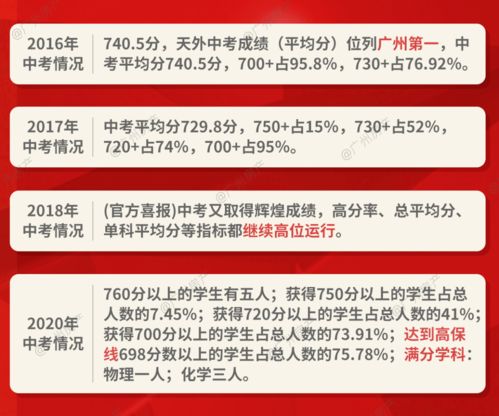 深扒 天河外国语学校真的那么好