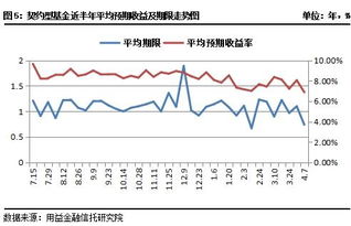 请问股票市场上用于CAPM估价的平均收益率是怎样计算得到的?