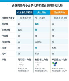 多肽药物股票有哪些 多肽药物上市公司一览