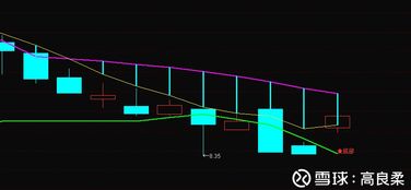 新股首日涨跌幅有限制吗