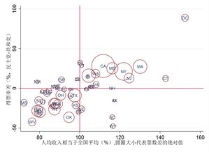 京东怎么查商品销量？怎么利用数据罗盘