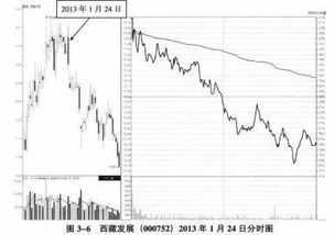 大家帮我看看今天的600329 *ST中新，今天外盘远大于内盘，可股票为什么下跌