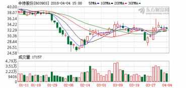 新三板摘牌后还是股份公司吗