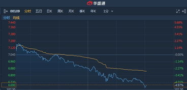 力鸿检验港股异动：股价飙涨6%，预计中期股东应占利润增长超过30%