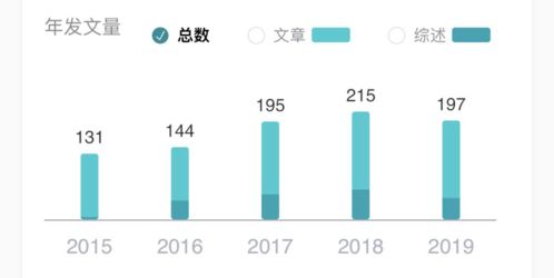 冲啊 这个对国人友好的SCI期刊