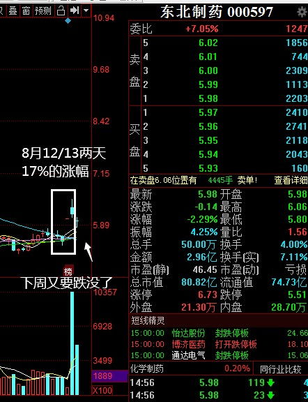 哈药股份10转3股派5.8元 怎么没有见转的股票