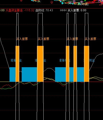 通达信5分钟数据下载后30分钟选股选不出股票