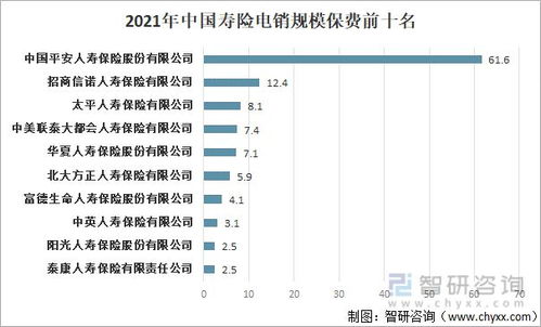 2021年中国寿险电销行业发展现状及行业发展趋势分析