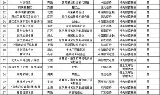 问一下哪里可以查到中小板排队公司的名单？急，谢谢