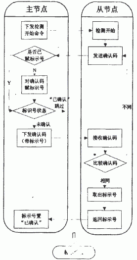 关于节点搭建的问题 (腾讯云香港节点)