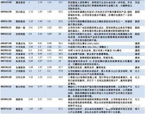 兴业证券股票开户佣金是多少？兴业证券开户手续费多少