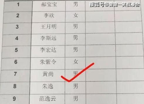 爸爸姓 黄 ,给儿子取了这个名字,结果上学后火遍全校