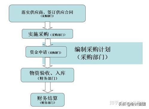 财务会计的工作内容是什么？