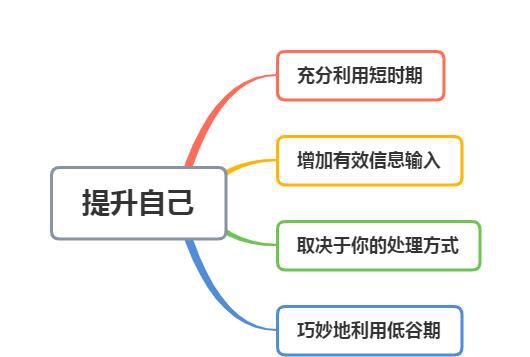 被领导边缘化了,怎么办 教你几点小技巧,让你重回中心