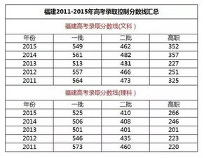 2016年福建省高考成绩放榜 莆田文理科状元出炉