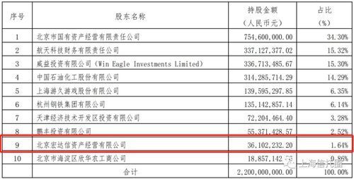 什么人可以称为股东？股东的种类