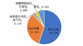 农产品价格波动，缺乏明确走向