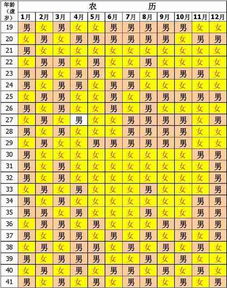 25岁 2019年7月份怀女宝宝的有没有 