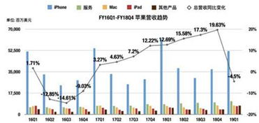 为什么证券软件看不到完整的财报？