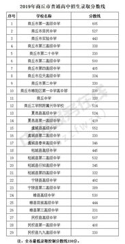 河南大学录取分数线(河南大学多少分可以上)