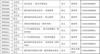 什么是代客境外理财计划？