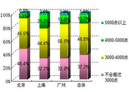 谁能总结一下 09年股市？