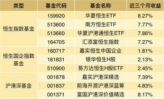 基金跟大盘相比怎么样?    熊市里基金赚不赚钱?