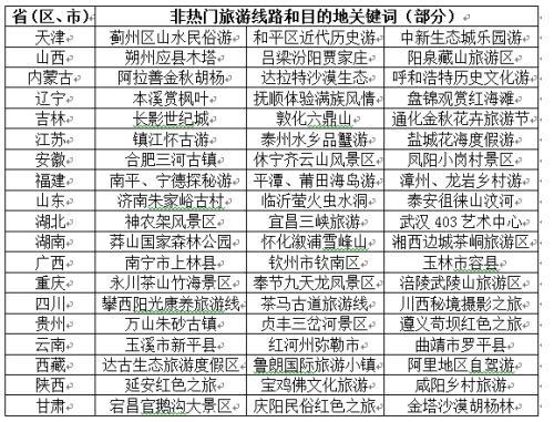 国庆假期将成 全球黄金周 ,出境游客预计超600万人次 