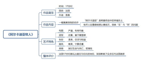 西南大学查重流程详解