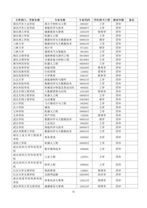 1993年本科专业目录(图1)