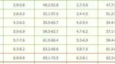 6个月宝宝的发育标准 心智发育以及健康情况,你家宝宝达标了