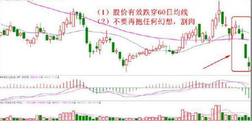 中国股市 坚守 攻守归一 止损,掌握稳步获利,否则被深套