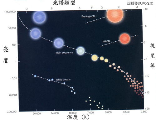 亮度相当于700万亿颗太阳,宇宙中最亮的黑洞,究竟有多可怕